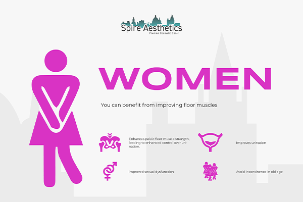 Benefits of EMS Female Urinary Incontinence Device Clacton