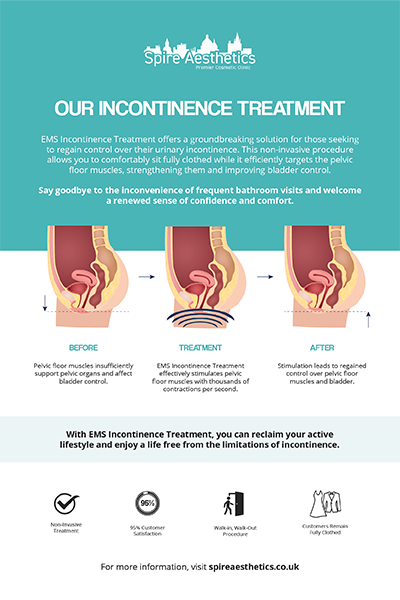 image to show how EMS treatment works for female urinary incontinence Clacton
